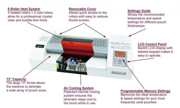 Akiles ProLam ULTRA X6 Pouch Heat Laminator OPEN View