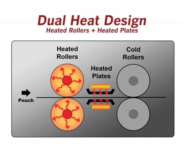 Akiles ProLam Plus 330 Pouch Laminator Heat Design