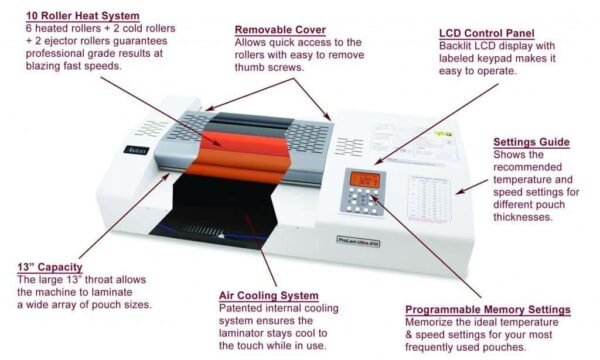 Akiles ProLam ULTRA X10 Pouch Heat Laminator 13" Wide Open with Labels