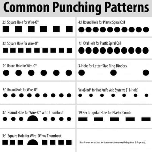 Common Punching Patterns